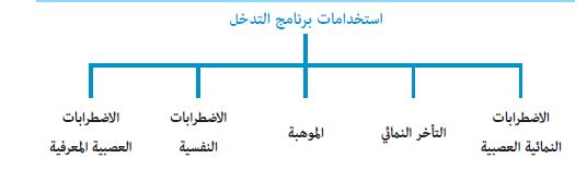 InterventionProgram